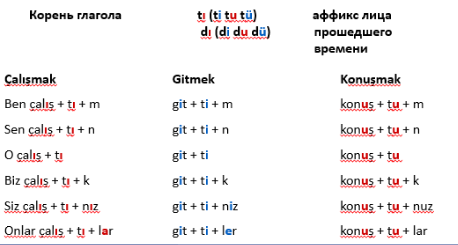 Турецкий язык настоящее время таблица